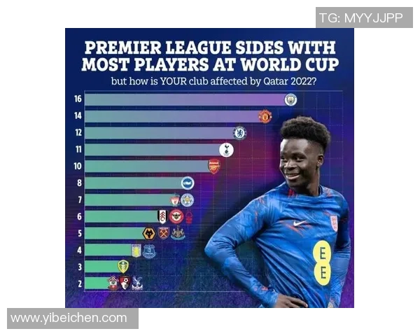 英超各队首发阵容调整统计切尔西居首红军枪手紧随其后