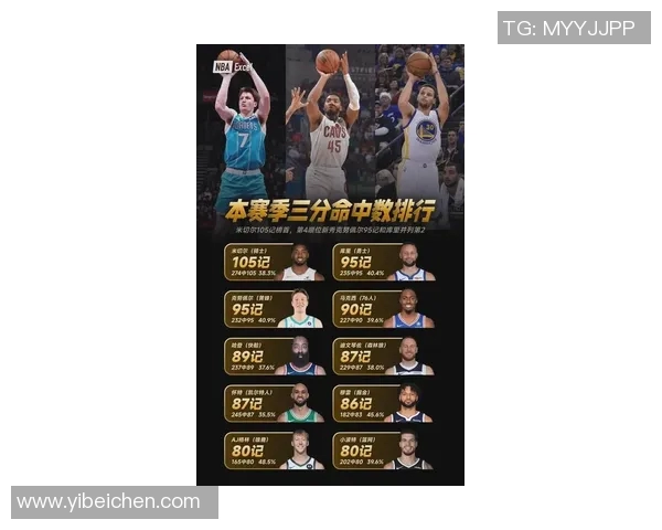 自96-97赛季以来至少三次半场得分35的球员统计科比哈登詹姆斯库里均在列