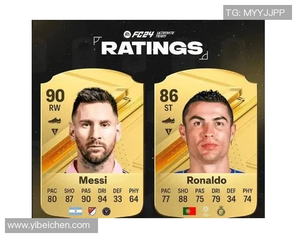 近15年谷歌搜索量最高球员排行榜C罗十次夺冠梅西2022年首次登顶