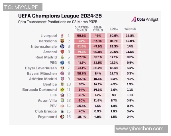 本赛季欧冠射门次数统计巴黎遥遥领先皇马利物浦紧随其后