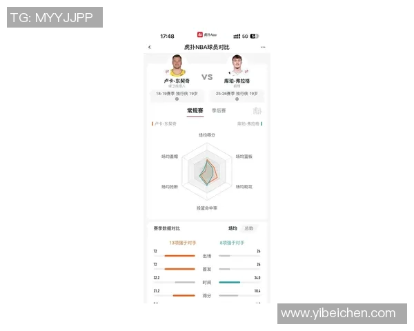 司机与东契奇首秀表现抢眼弗拉格能否超越两位新星的精彩数据