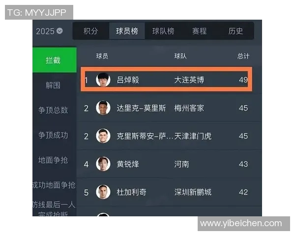 新国足平均年龄285岁年轻球员稀缺吕焯毅谢文能仅24岁引关注