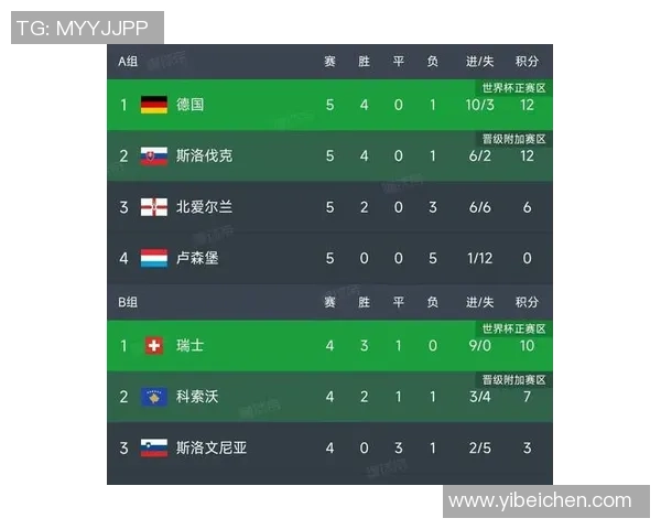 佩德里在欧洲世预赛进攻三区传球成功164次成最佳球员展现卓越传球能力